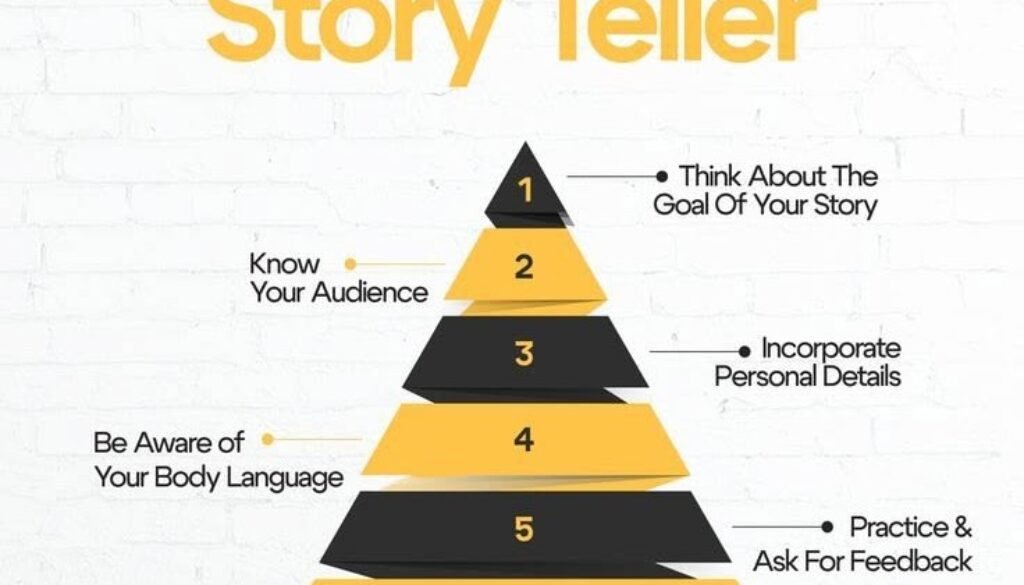 storytelling in content marketing