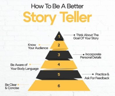 storytelling in content marketing