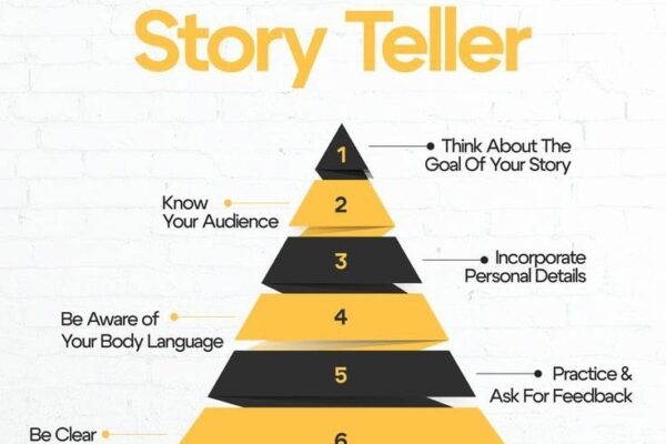 storytelling in content marketing