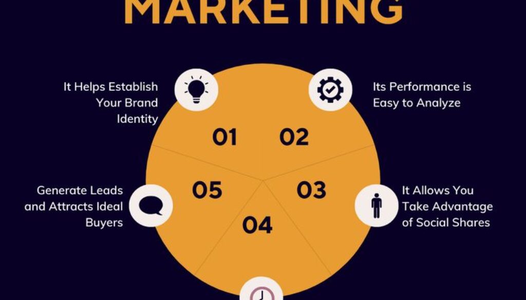 Content marketing for small businesses