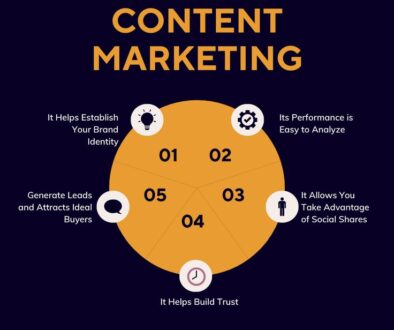 Content marketing for small businesses