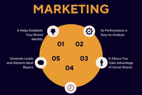 Content marketing for small businesses